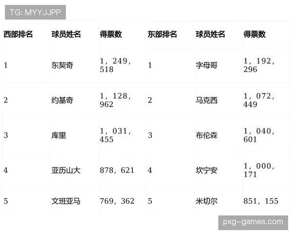 球迷互动投票：近期表现最受关注的球员引热议