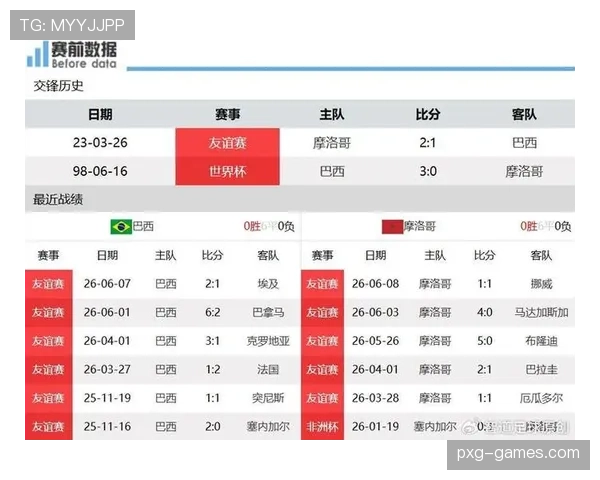 摩洛哥能否挑战巴西头名地位 摩洛哥能否挑战巴西头名地位